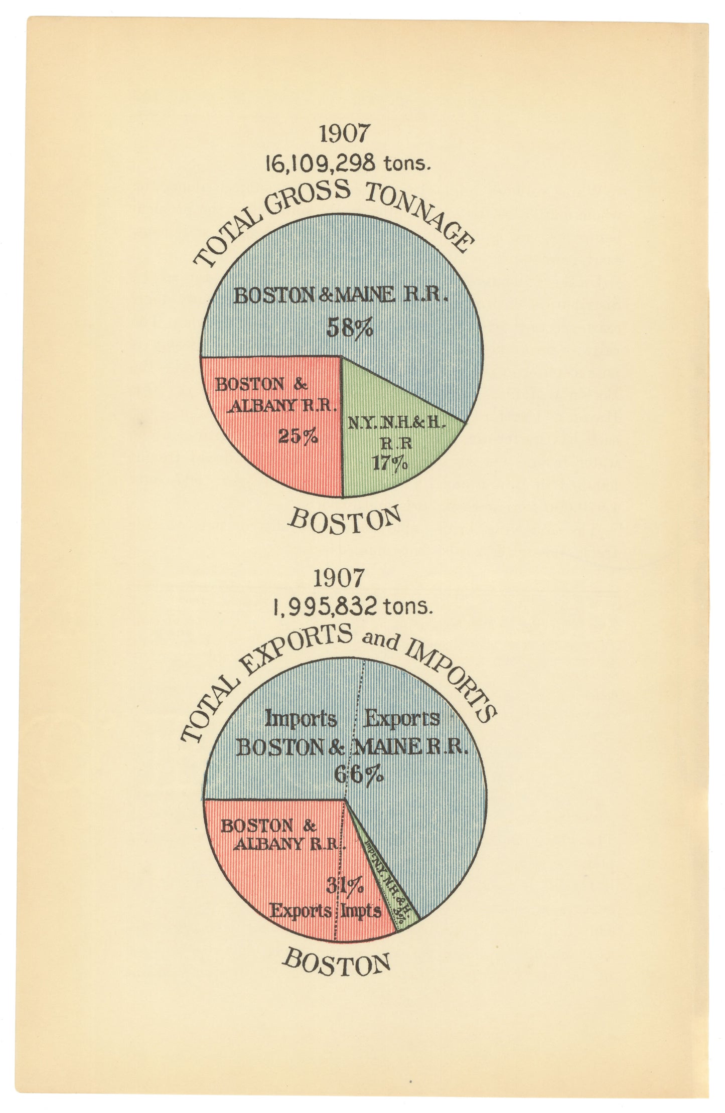 Boston, Massachusetts 1909: Railroad Freight